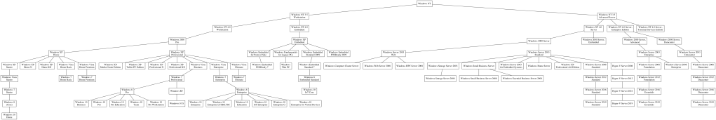 SKUs, Glorious (Windows) SKUs: part&nbsp;1