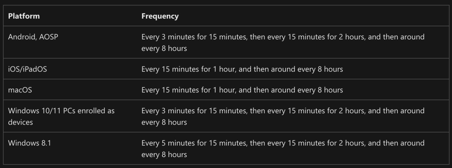 When does a Windows client sync with Intune? – Out of Office Hours