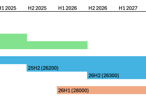 Windows releases: secret decoder ring&nbsp;required