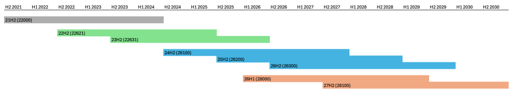 Windows releases: secret decoder ring&nbsp;required
